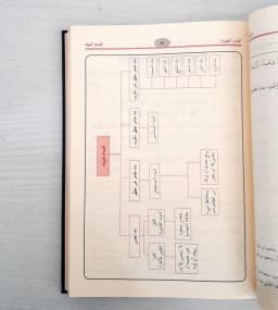 Jual Kitab [BEST SELLER] Fathul Qorib Skema Berharokat | Fathul Qarib Syarah Matan Abi Syuja Fiqih Mazhab Syafii | Fathul Qorib Syarah Taqrib | فتح القريب المجيب Impor Original di Toko Kitab Alresalah