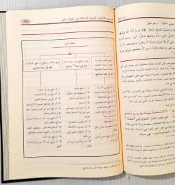 Jual Kitab Dhiyaus Salik Ila Audhohul Masalik 4 Jilid | ضياء السالك لاوضح المسالك 1/4 Impor Original di Toko Kitab Alresalah