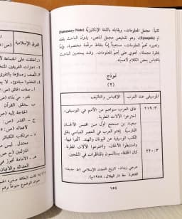 Jual Kitab Manhaj Al Buhuts Al Ilmi | The Scientific Methods of Research | منهج البحوث العلمي للطلاب الجامعيين Impor Original di Toko Kitab Alresalah