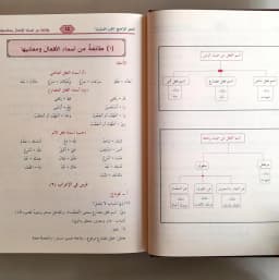 Jual Kitab Nahwu Wadhih Tsanawiyah Disertai Pertanyaan dan Jawaban | النحو الواضح الثانوي1/3 - مجلد واحد مع حل التمارين Impor Original di Toko Kitab Alresalah