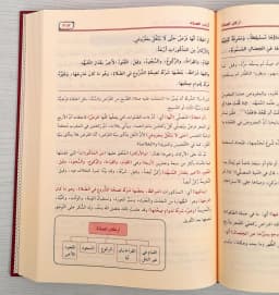 Jual Kitab Maroqi Al Falah | Maraqi Al Falah | مراقي الفلاح Impor Original di Toko Kitab Alresalah