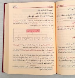Jual Kitab Maroqi Al Falah | Maraqi Al Falah | مراقي الفلاح Impor Original di Toko Kitab Alresalah