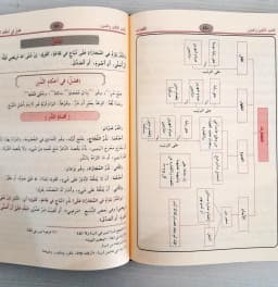 Jual Kitab [BEST SELLER] Fathul Qorib Skema Berharokat | Fathul Qarib Syarah Matan Abi Syuja Fiqih Mazhab Syafii | Fathul Qorib Syarah Taqrib | فتح القريب المجيب Impor Original di Toko Kitab Alresalah