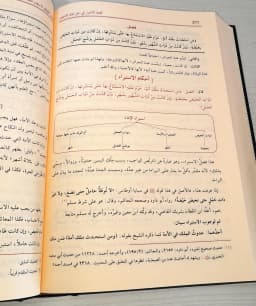 Jual Kitab Kifayatul Akhyar Skema - Syarah Matan Abi Syuja Fiqih Mazhab Syafii Kifayatul Ahyar Muassasah Alresalah | كفاية الاخيار في حل غاية الاختصار /فني Impor Original di Toko Kitab Alresalah