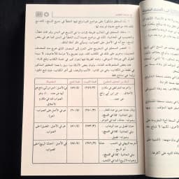 Jual Kitab Laliul Masnuah fil Ahadits al Mauduah 4 Jilid Muassasah Alresalah Kumpulan Hadis Palsu | اللآلئ المصنوعة في الاحاديث الموضوعة 1/4 Impor Original di Toko Kitab Alresalah