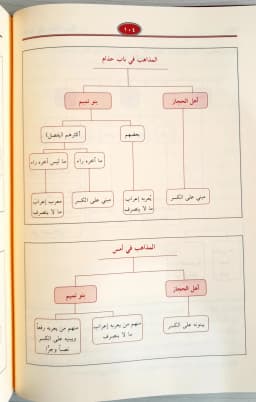 Jual Kitab Syarah Qotrunnada Skema | Syarah Qatrunnada Wa Maahu Sabilul Huda | شرح قطر الندى ومعه سبيل الهدى Impor Original di Toko Kitab Alresalah