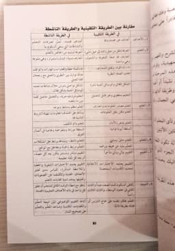 Jual Kitab Al Manhajut Tarbawi Wa Nizamat Taqyim | المنهج التربوي ونظام التقييم/غلاف Impor Original di Toko Kitab Alresalah
