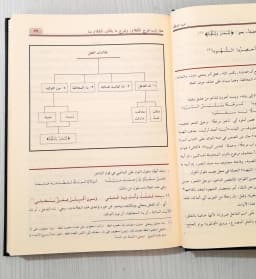 Jual Kitab Dhiyaus Salik Ila Audhohul Masalik 4 Jilid | ضياء السالك لاوضح المسالك 1/4 Impor Original di Toko Kitab Alresalah