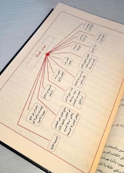 Jual Kitab Kifayatul Akhyar Skema - Syarah Matan Abi Syuja Fiqih Mazhab Syafii Kifayatul Ahyar Muassasah Alresalah | كفاية الاخيار في حل غاية الاختصار /فني Impor Original di Toko Kitab Alresalah
