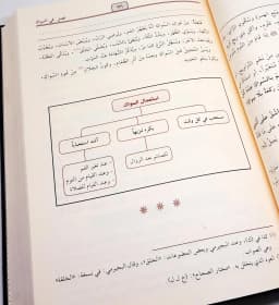 Jual Kitab Al Iqna 2 Jilid Al Iqna Syarah Matan Abi Syuja SKEMA Fiqih Mazhab Syafii | Al Iqna fi Halilfaz Abi Syuja | الاقناع في حل ألفاظ أبي شجاع 1/2 Impor Original di Toko Kitab Alresalah