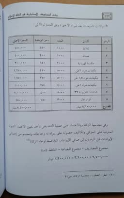 Jual Kitab Zakat Sukuk Al Istitsmariat fi Al Fiqh Al Islami | زكاة الصكوك الاستثمارية في الفقه الاسلامي Impor Original di Toko Kitab Alresalah