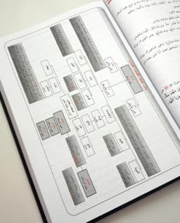 Jual Kitab معجم قبائل العرب 3/1 | Mu'jam Qabail Al Arab 1/3 Impor Original di Toko Kitab Alresalah