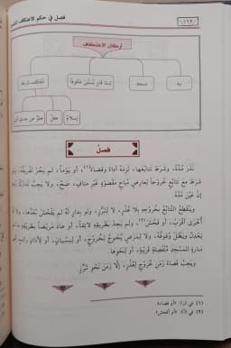 Jual Kitab Manhajut Thullab Cetakan Shoruq | Manhaj At Thulab | منهج الطلاب Impor Original di Toko Kitab Alresalah