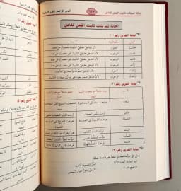 Jual Kitab Nahwu Wadhih Tsanawiyah Disertai Pertanyaan dan Jawaban | النحو الواضح الثانوي1/3 - مجلد واحد مع حل التمارين Impor Original di Toko Kitab Alresalah