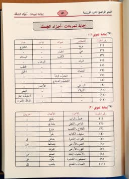 Jual Kitab Nahwu Wadhih Ibtidaiyah Disertai Pertanyaan dan Jawaban | النحو الواضح الابتدائي1/3 - مجلد واحد مع حل التمارين Impor Original di Toko Kitab Alresalah