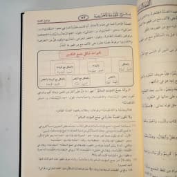 Jual Kitab Tuhfatus Saniyah Skema | Tuhfatus Saniyyah Syarah Muqaddimah Al Jurumiyyah Ajurumiyah | التحفة السنية شرح المقدمة الآجرومية Impor Original di Toko Kitab Alresalah