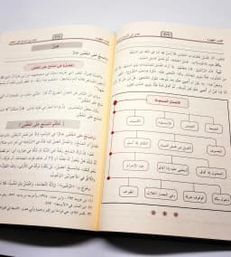 Jual Kitab Al Iqna 2 Jilid Al Iqna Syarah Matan Abi Syuja SKEMA Fiqih Mazhab Syafii | Al Iqna fi Halilfaz Abi Syuja | الاقناع في حل ألفاظ أبي شجاع 1/2 Impor Original di Toko Kitab Alresalah