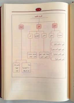 Jual Kitab Syarah Qotrunnada Skema | Syarah Qatrunnada Wa Maahu Sabilul Huda | شرح قطر الندى ومعه سبيل الهدى Impor Original di Toko Kitab Alresalah