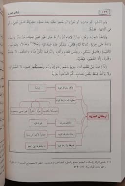 Jual Kitab Manhajut Thullab Cetakan Shoruq | Manhaj At Thulab | منهج الطلاب Impor Original di Toko Kitab Alresalah