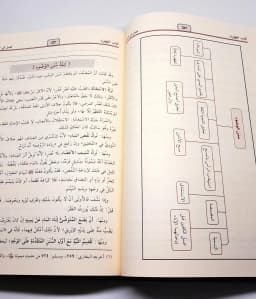 Jual Kitab Al Iqna 2 Jilid Al Iqna Syarah Matan Abi Syuja SKEMA Fiqih Mazhab Syafii | Al Iqna fi Halilfaz Abi Syuja | الاقناع في حل ألفاظ أبي شجاع 1/2 Impor Original di Toko Kitab Alresalah