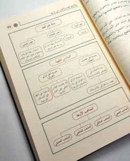 Jual Kitab Syarah Muntaha Al Iradat 7 Jilid | Syarah Muntaha Irodat | شرح منتهى الارادات 1/7 Impor Original di Toko Kitab Alresalah