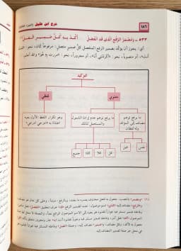 Jual Kitab Syarah Ibnu Aqil Skema 2 Jilid | Afiyah Ibnu Malik Muassasah Alresalah | شرح ابن عقيل 1/4 -مجلدين Impor Original di Toko Kitab Alresalah