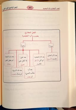 Jual Kitab Nahwu Wadhih Ibtidaiyah Disertai Pertanyaan dan Jawaban | النحو الواضح الابتدائي1/3 - مجلد واحد مع حل التمارين Impor Original di Toko Kitab Alresalah