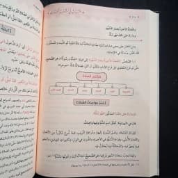 Jual Kitab Al Lubab fi Syarah al Kitab 3 Jilid Fiqih Mazhab Hanafi Muassasah Alresalah | اللباب في شرح الكتاب 1/3 Impor Original di Toko Kitab Alresalah