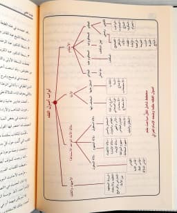 Jual Kitab Roudhotun Nazir Skema Alresalah Raudhatun Nazhir Wajunnatil Munazir | روضة الناظر وجنة المناظر Impor Original di Toko Kitab Alresalah