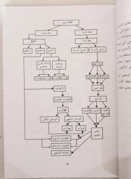 Jual Kitab Al Manhajut Tarbawi Wa Nizamat Taqyim | المنهج التربوي ونظام التقييم/غلاف Impor Original di Toko Kitab Alresalah