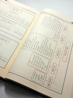 Jual Kitab Syarah Muntaha Al Iradat 7 Jilid | Syarah Muntaha Irodat | شرح منتهى الارادات 1/7 Impor Original di Toko Kitab Alresalah